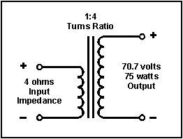 Transformer Diagram